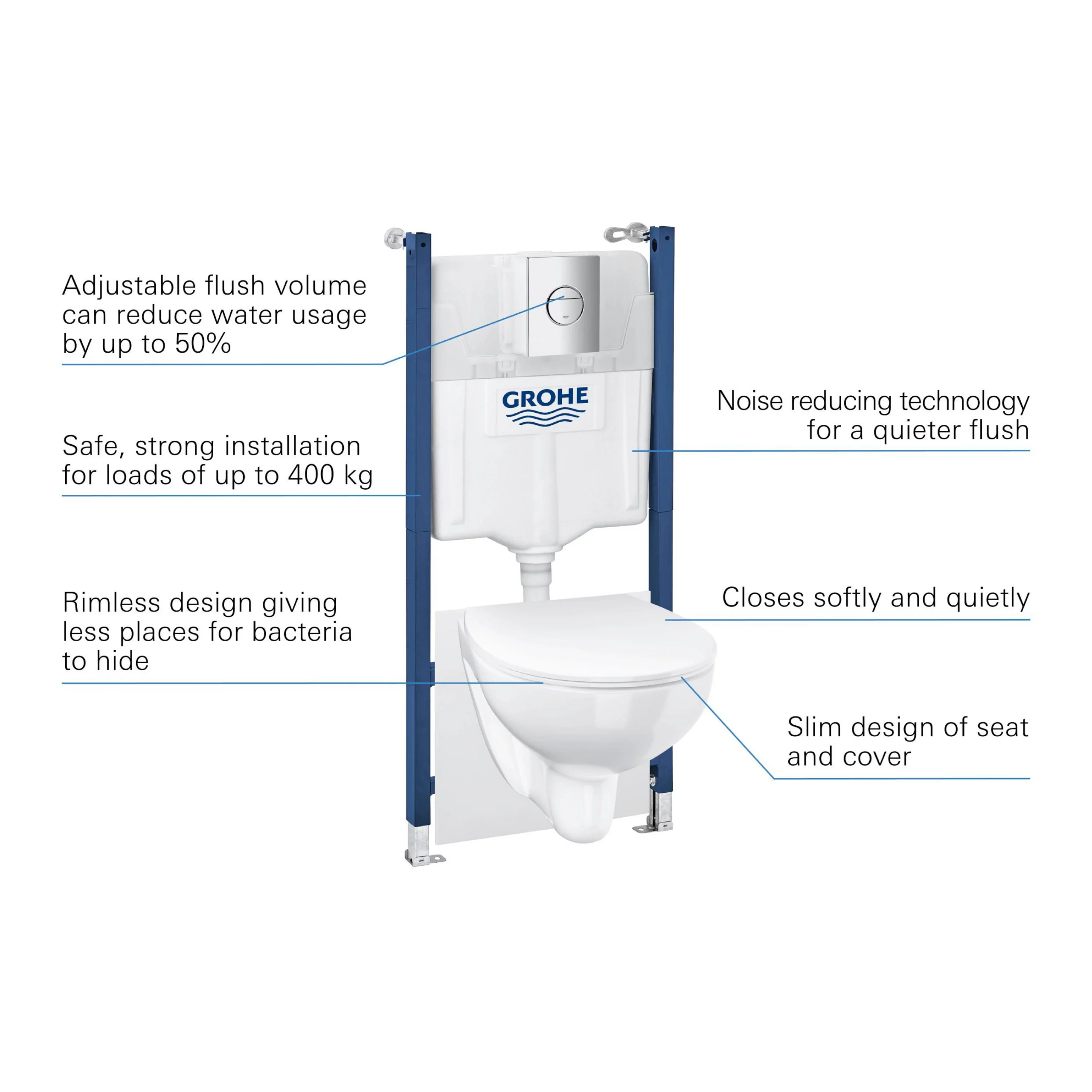Grohe Solido 5in1 Alpine White Standard Wall Hung Oval Toilet & Cistern With Soft Close Seat 2 Grohe Solido 5in1 Alpine White Standard Wall Hung Oval Toilet & Cistern With Soft Close Seat - Image 2